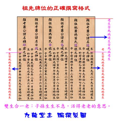 牌位怎麼寫|怎麼安祖先牌位／公媽龕？牌位怎麼寫，是否有注意事。